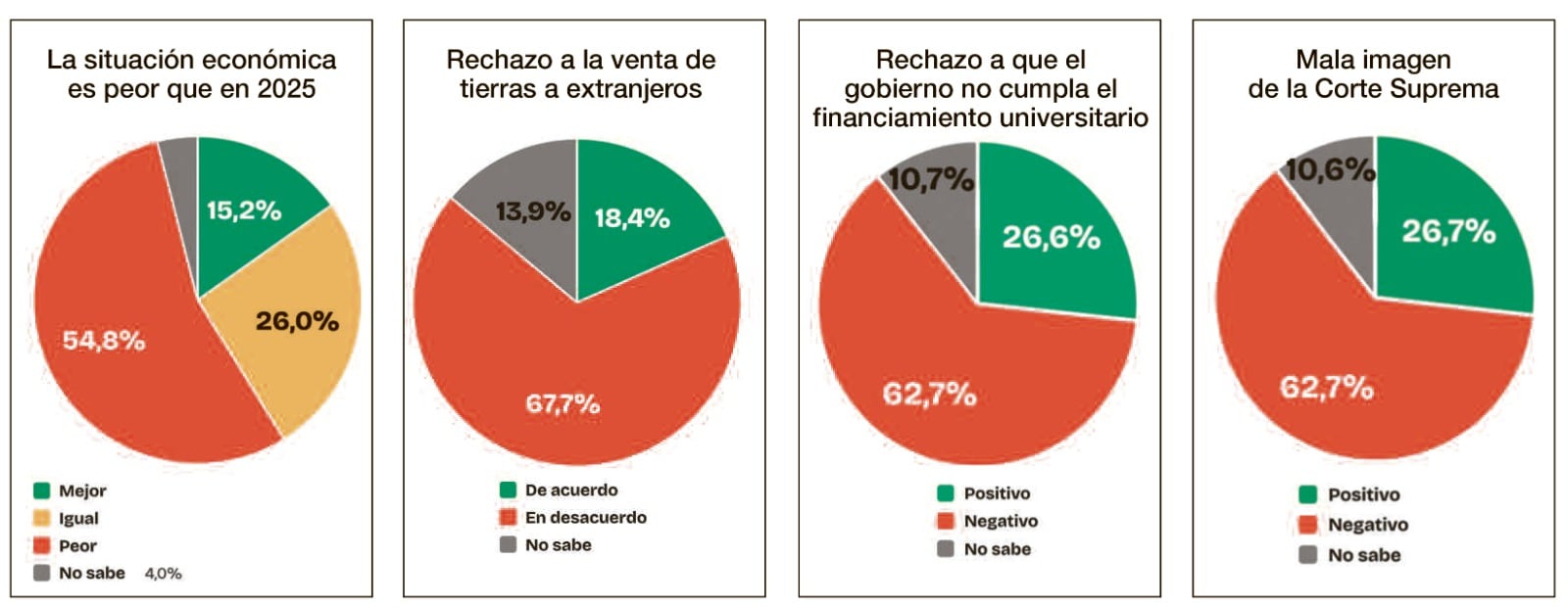 encuestea Milei/Cristina