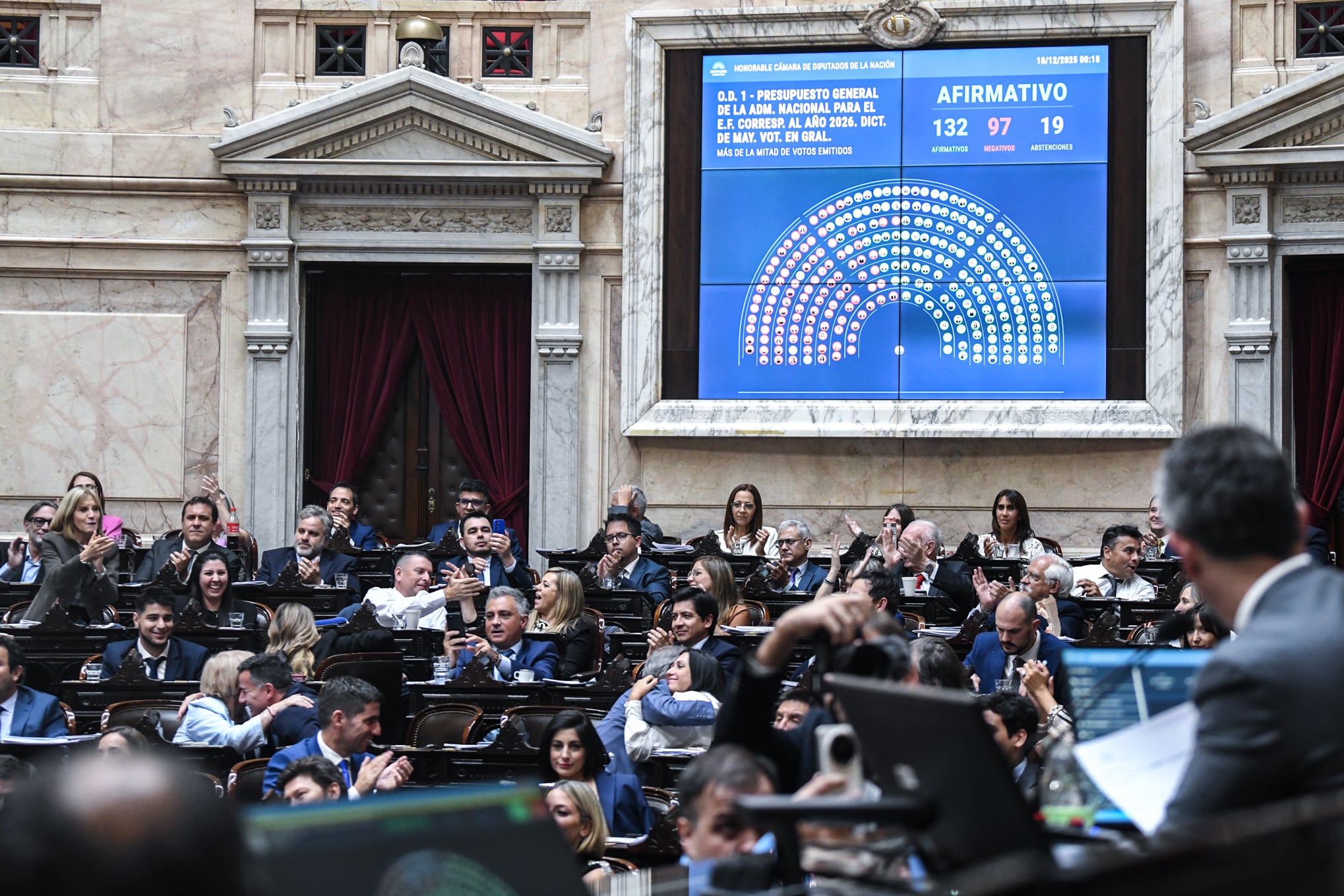 Votacion del presupuesto en diputados