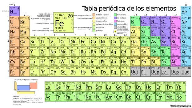Queda oficialmente obsoleta la versión anterior de la tabla periódica y se agregan los elementos 113, 115, 117 y 118