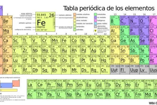 Queda oficialmente obsoleta la versión anterior de la tabla periódica y se agregan los elementos 113, 115, 117 y 118