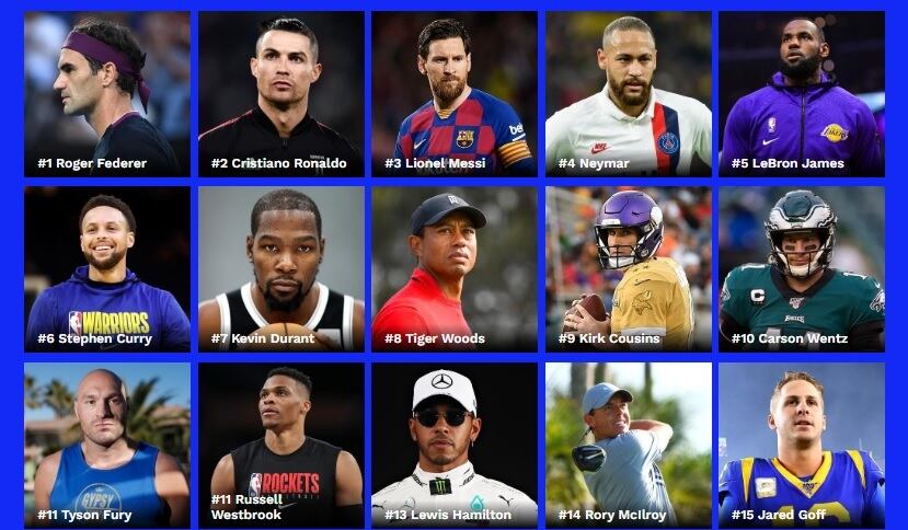 Federer, Cristiano, Messi, Neymar y LeBron James lideran el top 5 de más ganancias.