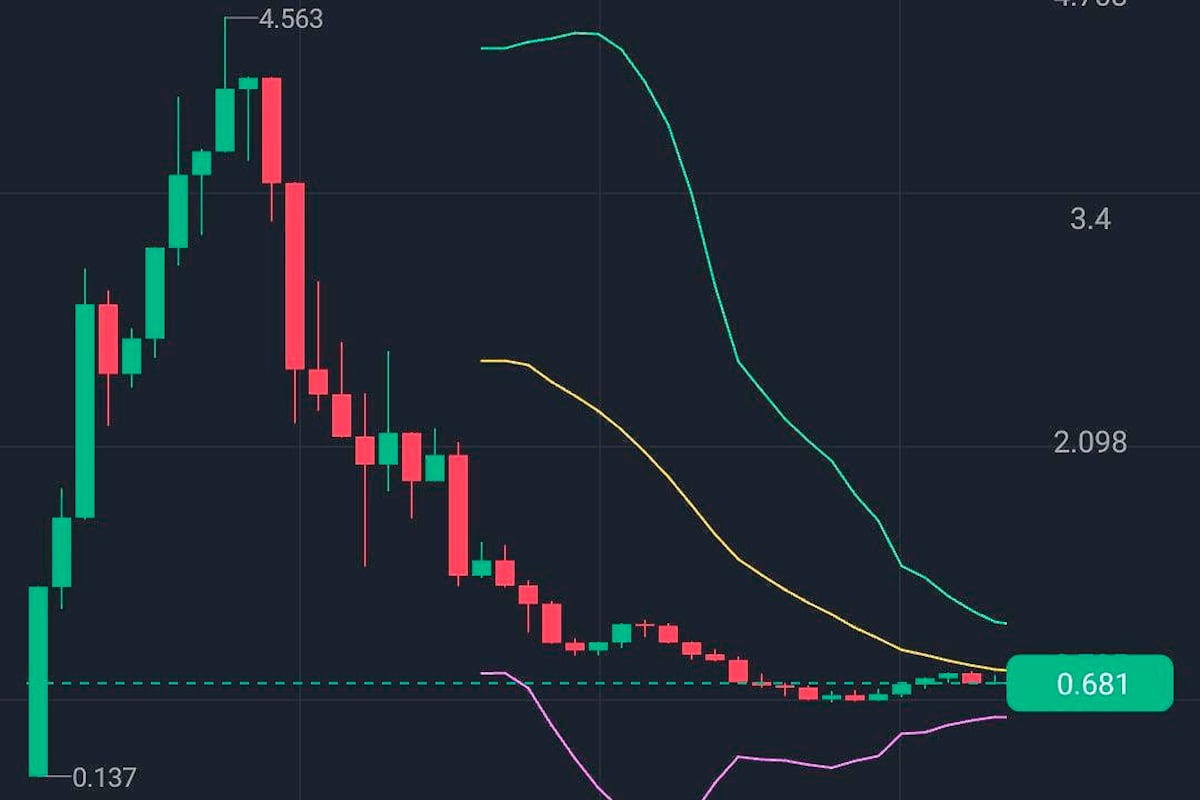 No una, dos veces fomentó la estafa $LIBRA – Página|12
