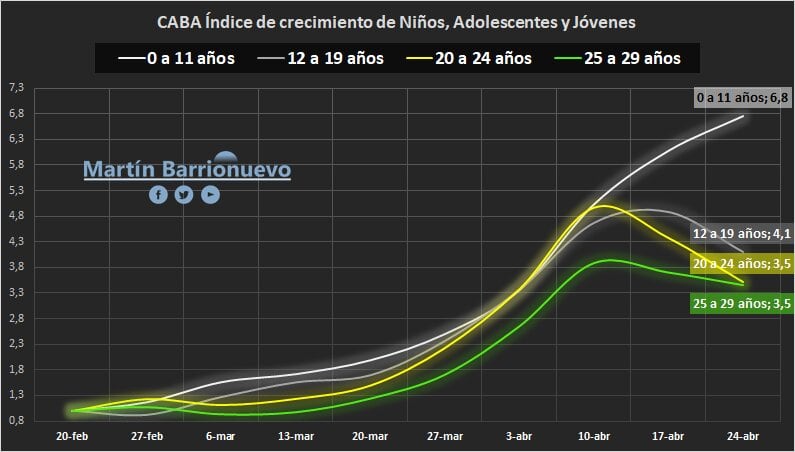 Los gráficos de Martín Barrionuevo sobre chicos, adolescentes y jóvenes.
