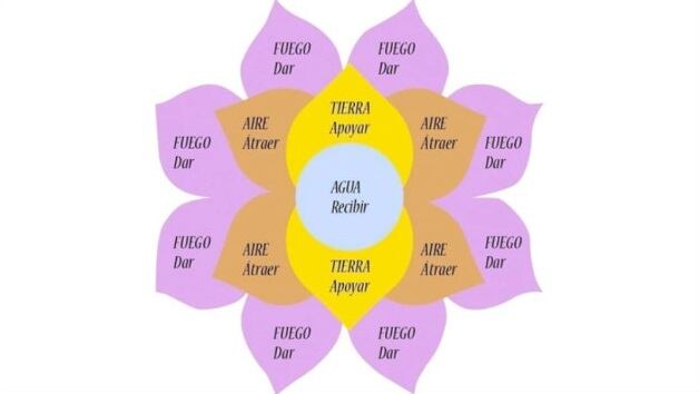 Cómo evitar caer en la estafa del Telar de la abundancia.