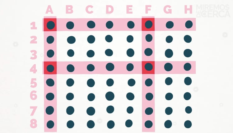 Un investigador del Conicet explicó en un video cómo se hace el Pool Testing.