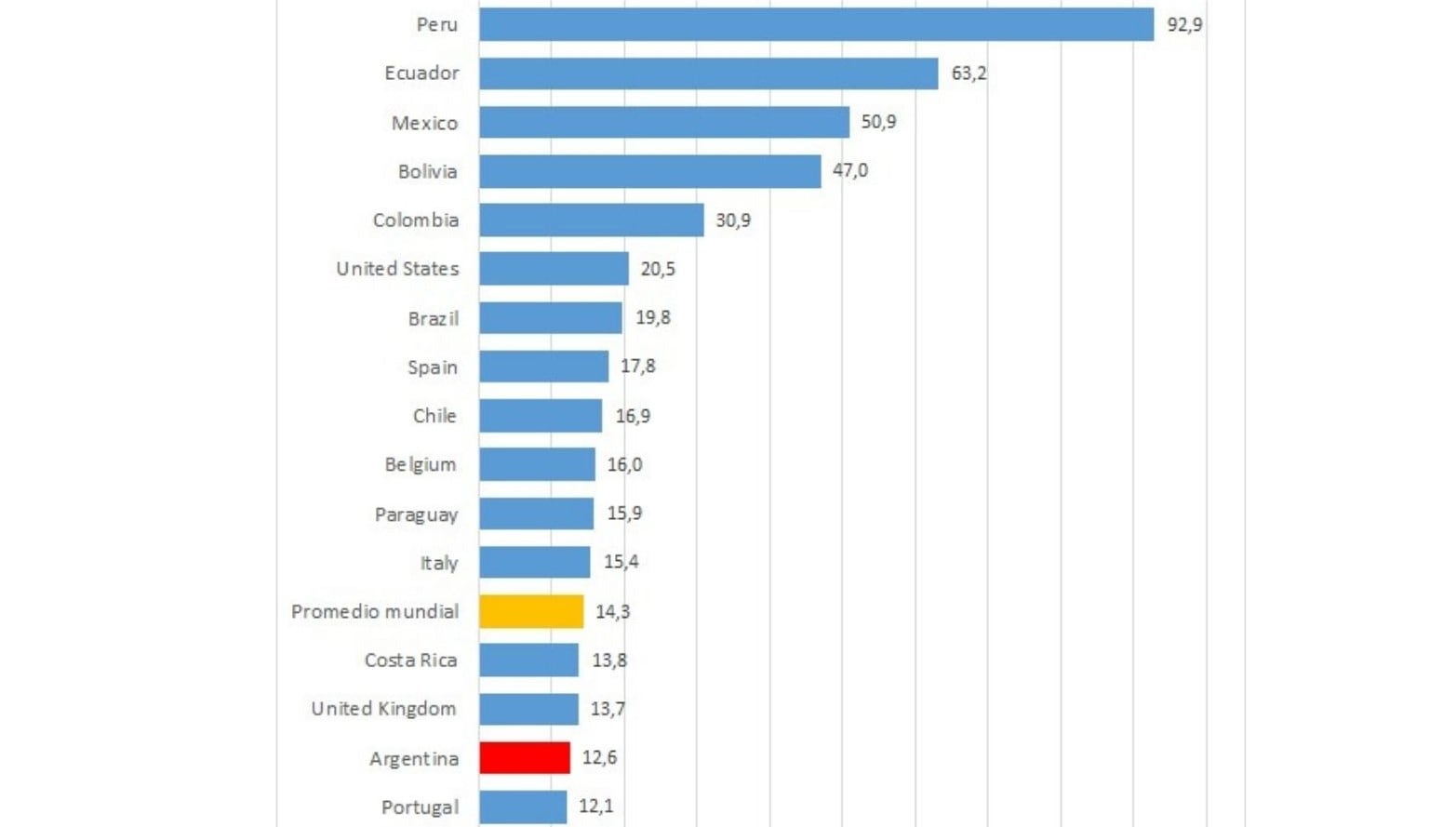 Una estadística clave: exceso de mortalidad 2020.