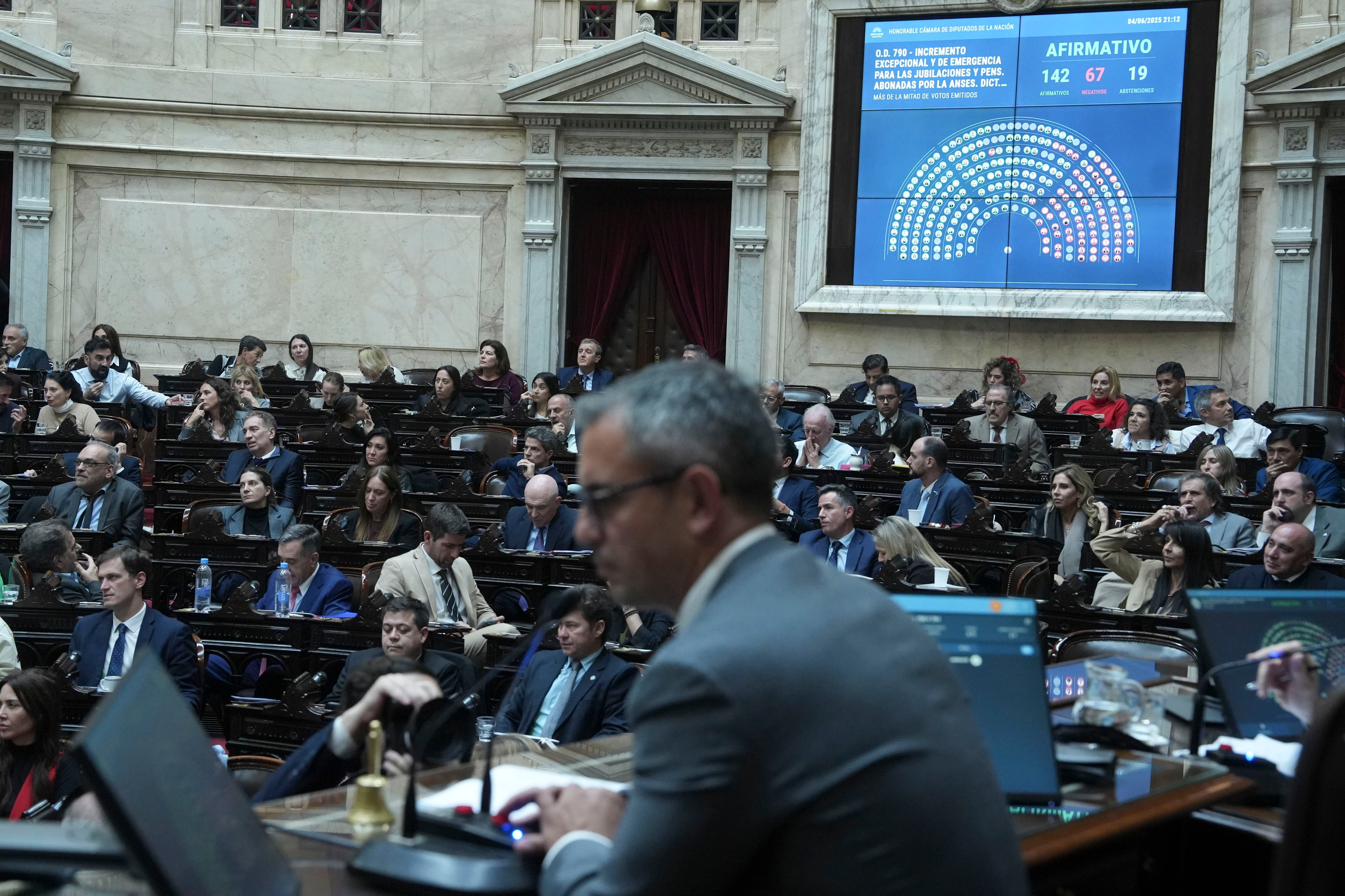 La votación por jubilaciones fue contundente: 142 votos afirmativos, 67 en contra y 19 abstenciones. 