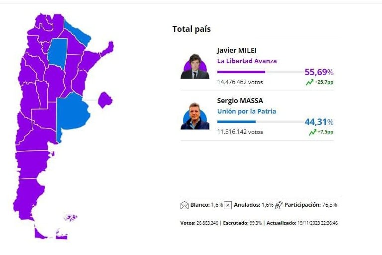 Resultados elecciones presidenciales