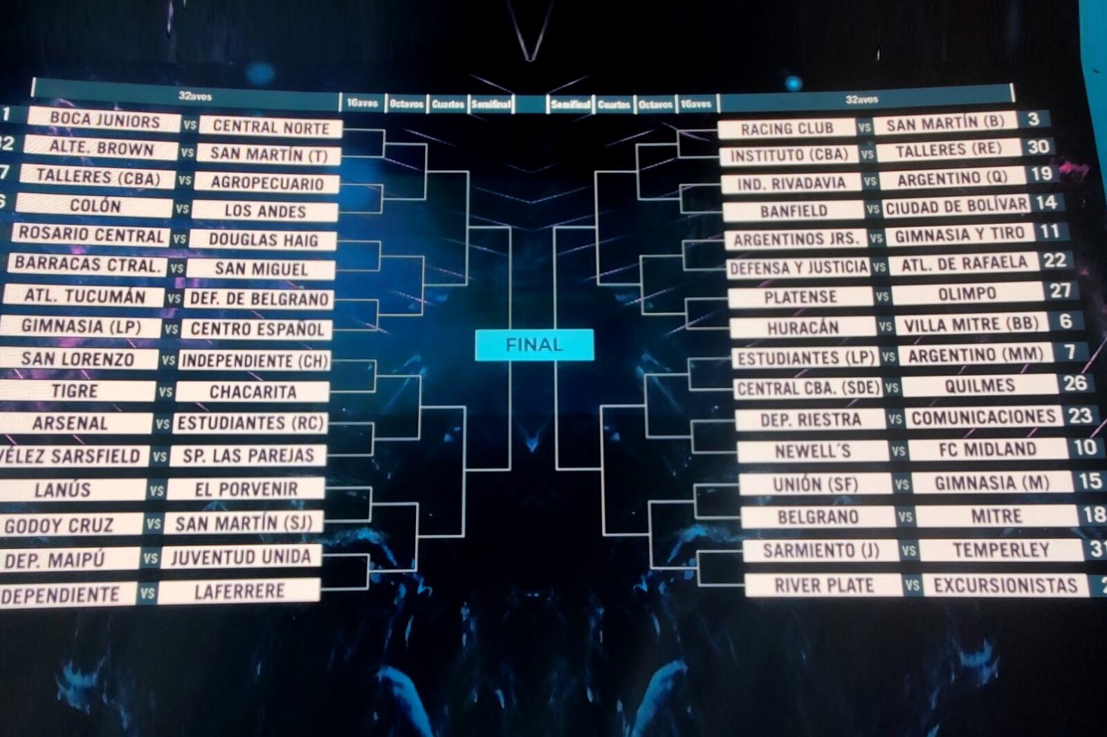 Así quedaron los cruces tras el sorteo realizado en Ezeiza.