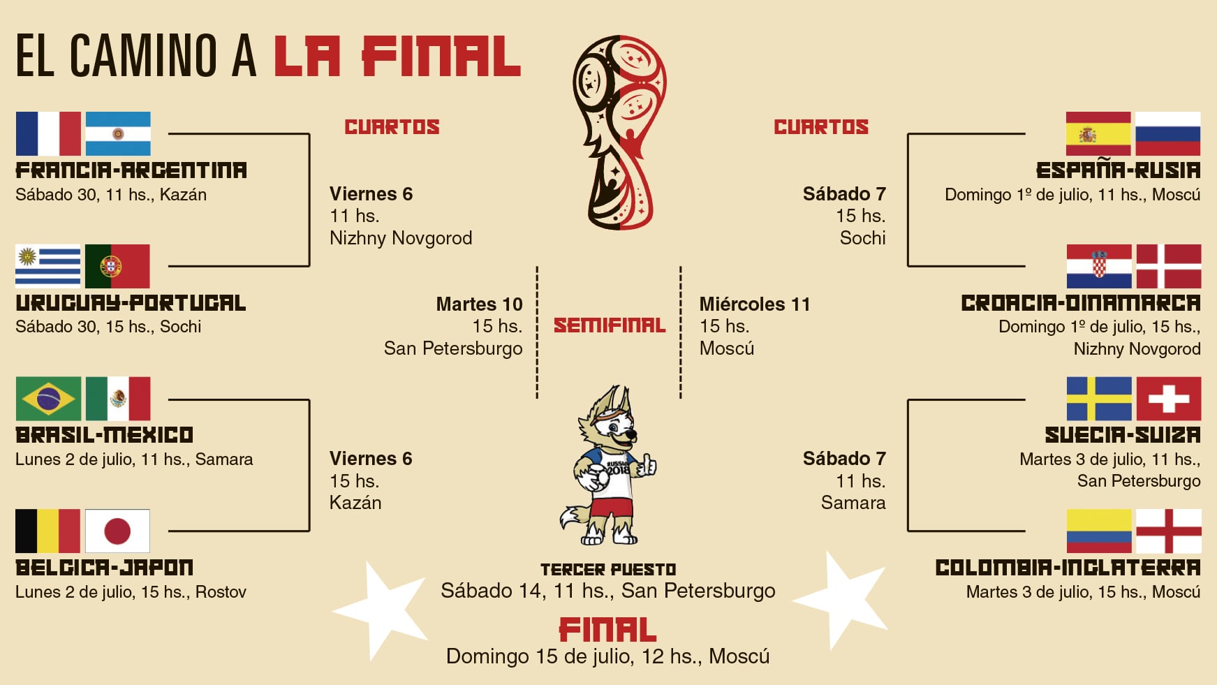 Los octavos de final se jugarán del sábado al martes inclusive.