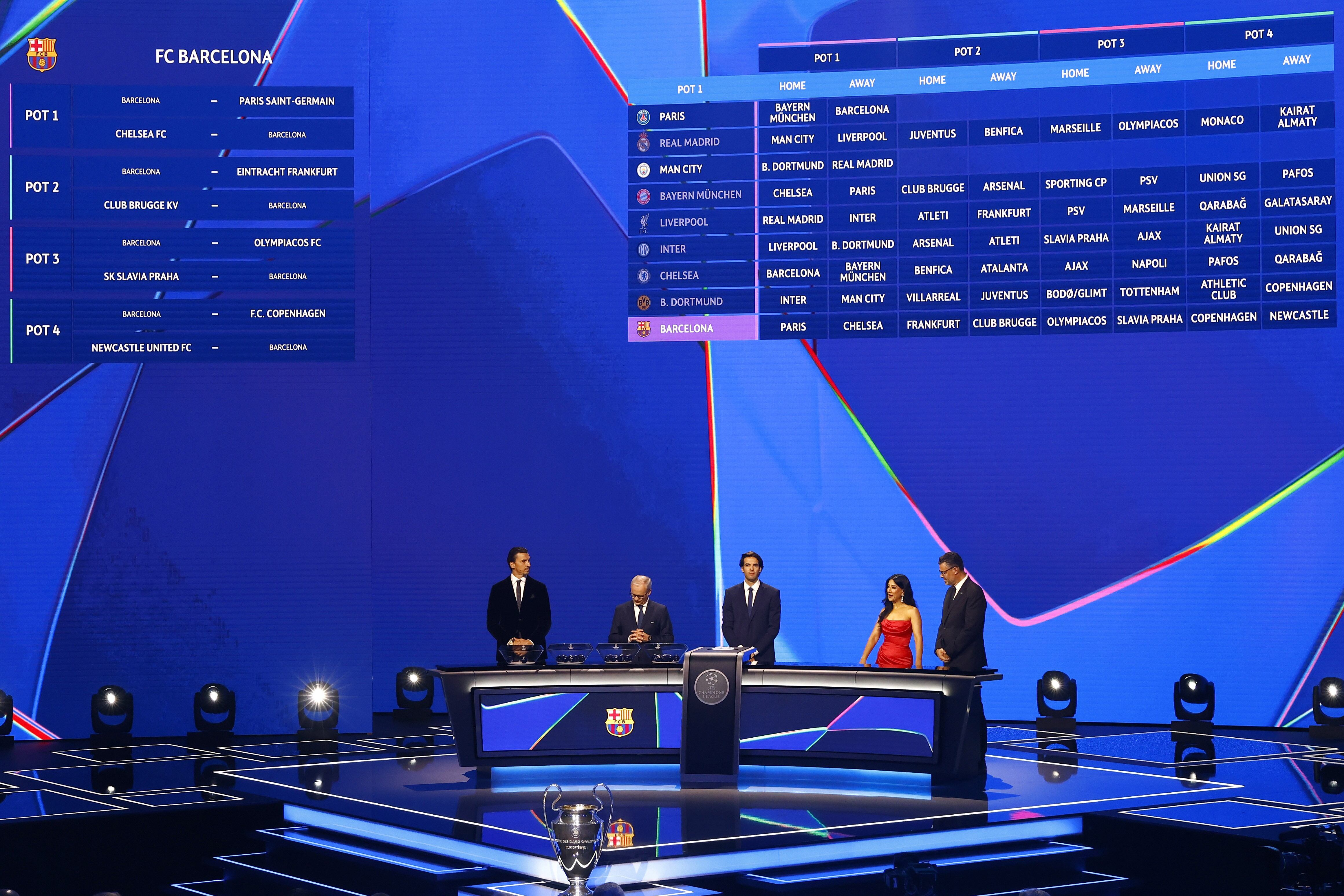 El complicado sorteo de la Champions duró más de una hora