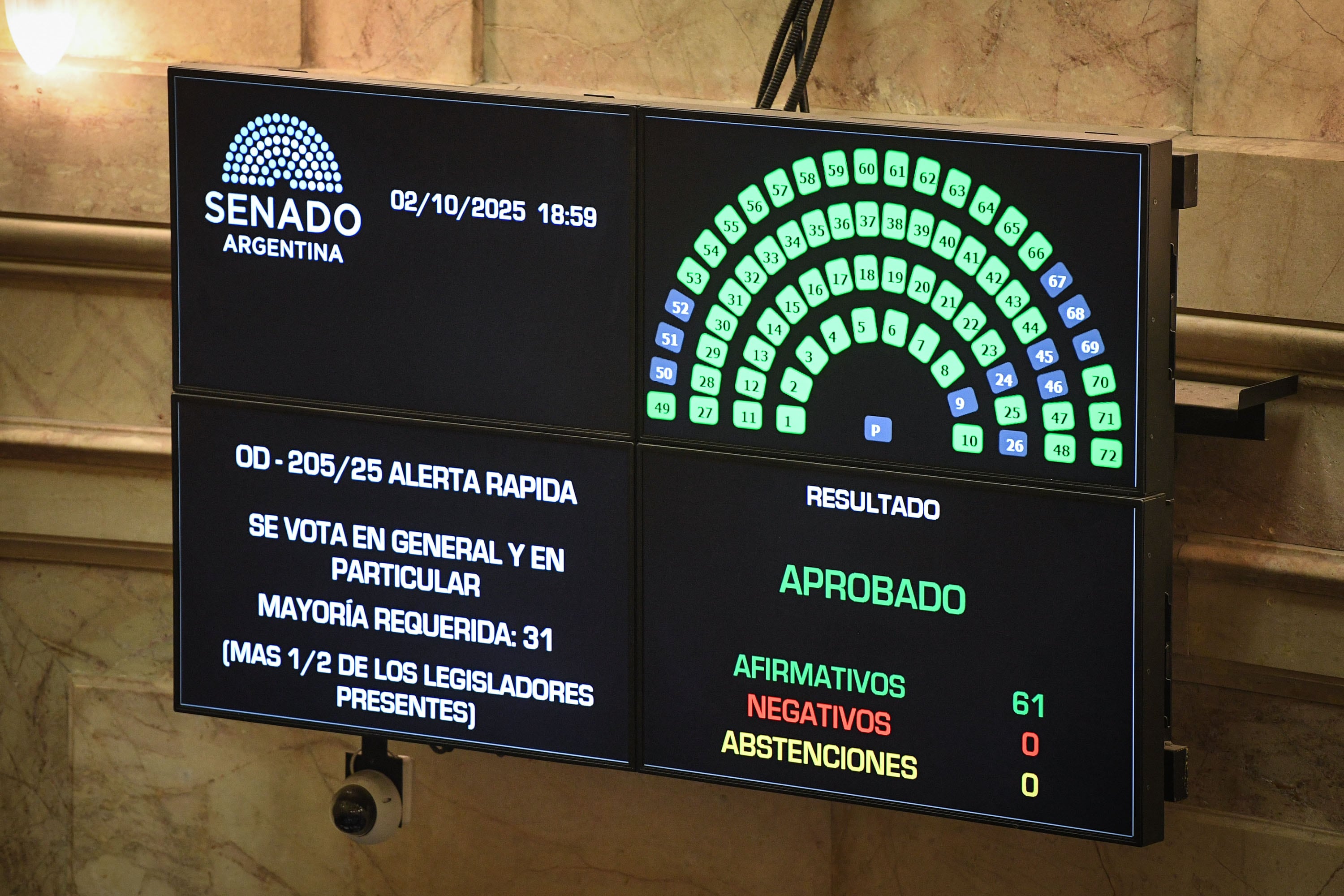 El Gobierno tuvo un nuevo revés en la Cámara alta