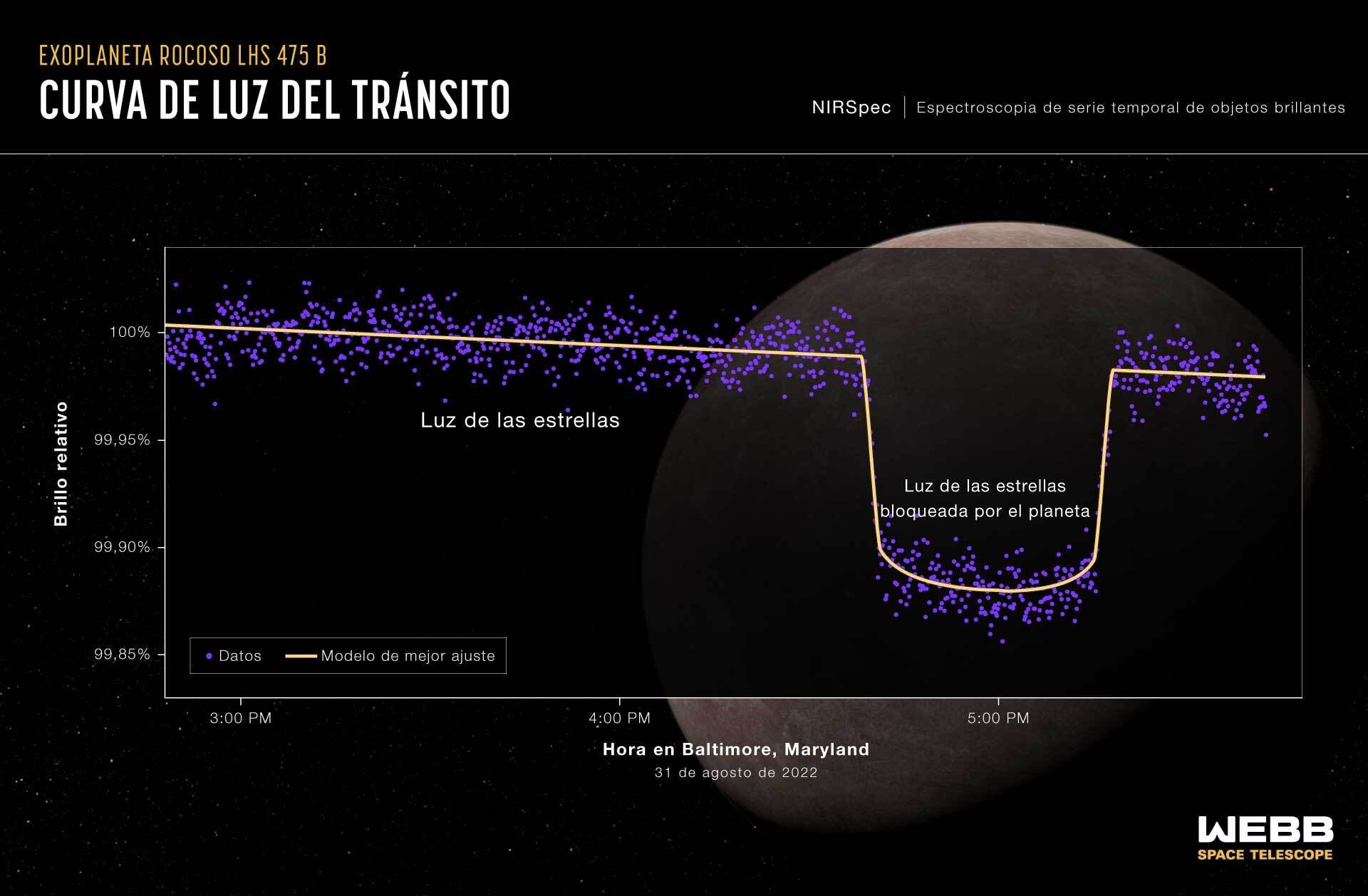 El planeta es unos cientos de grados más cálido que la Tierra, determinaron los investigadores tras el análisis de los dats obtenidos por el telescopio. (Imagen: NASA)