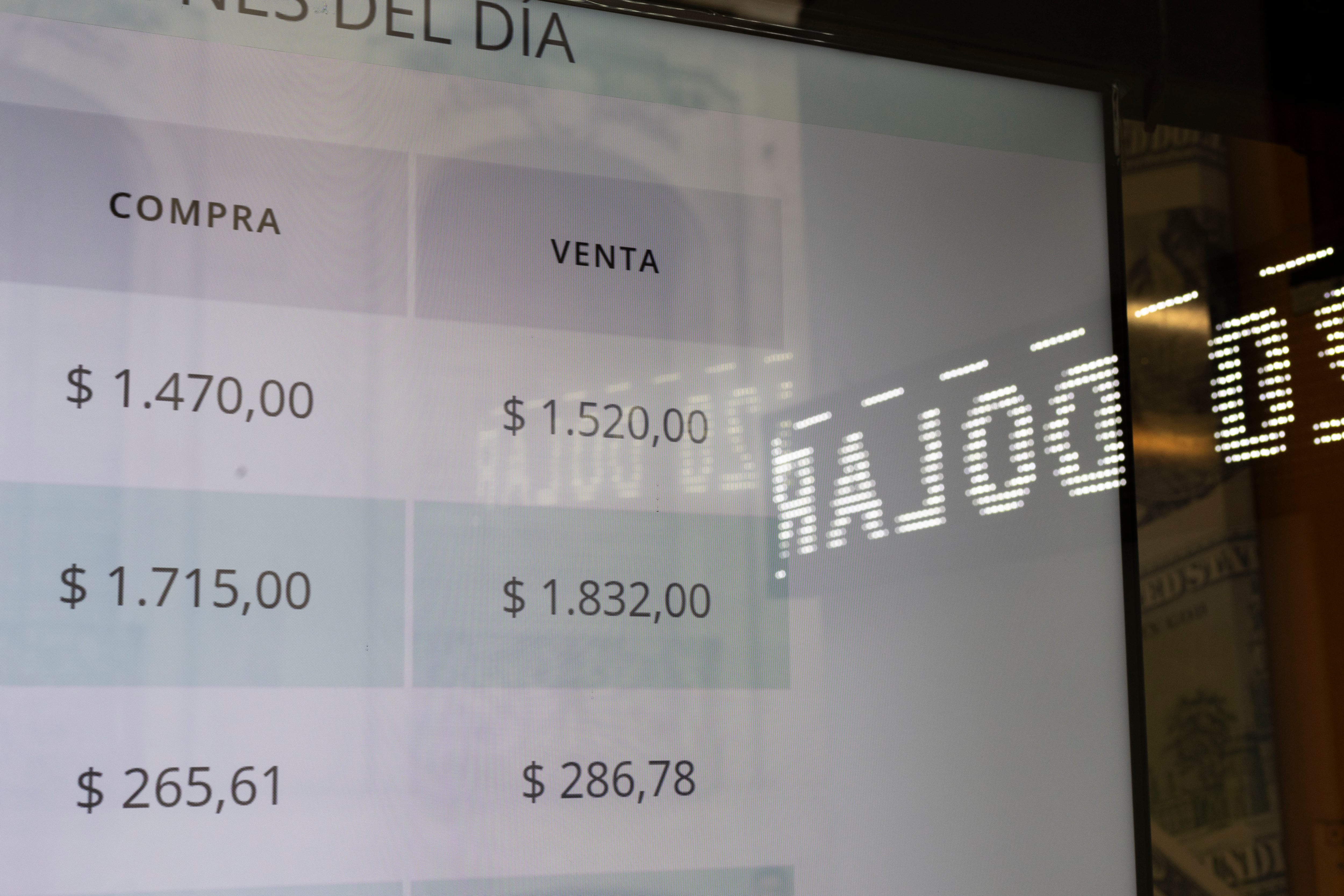El dólar mep cerró a $1549.