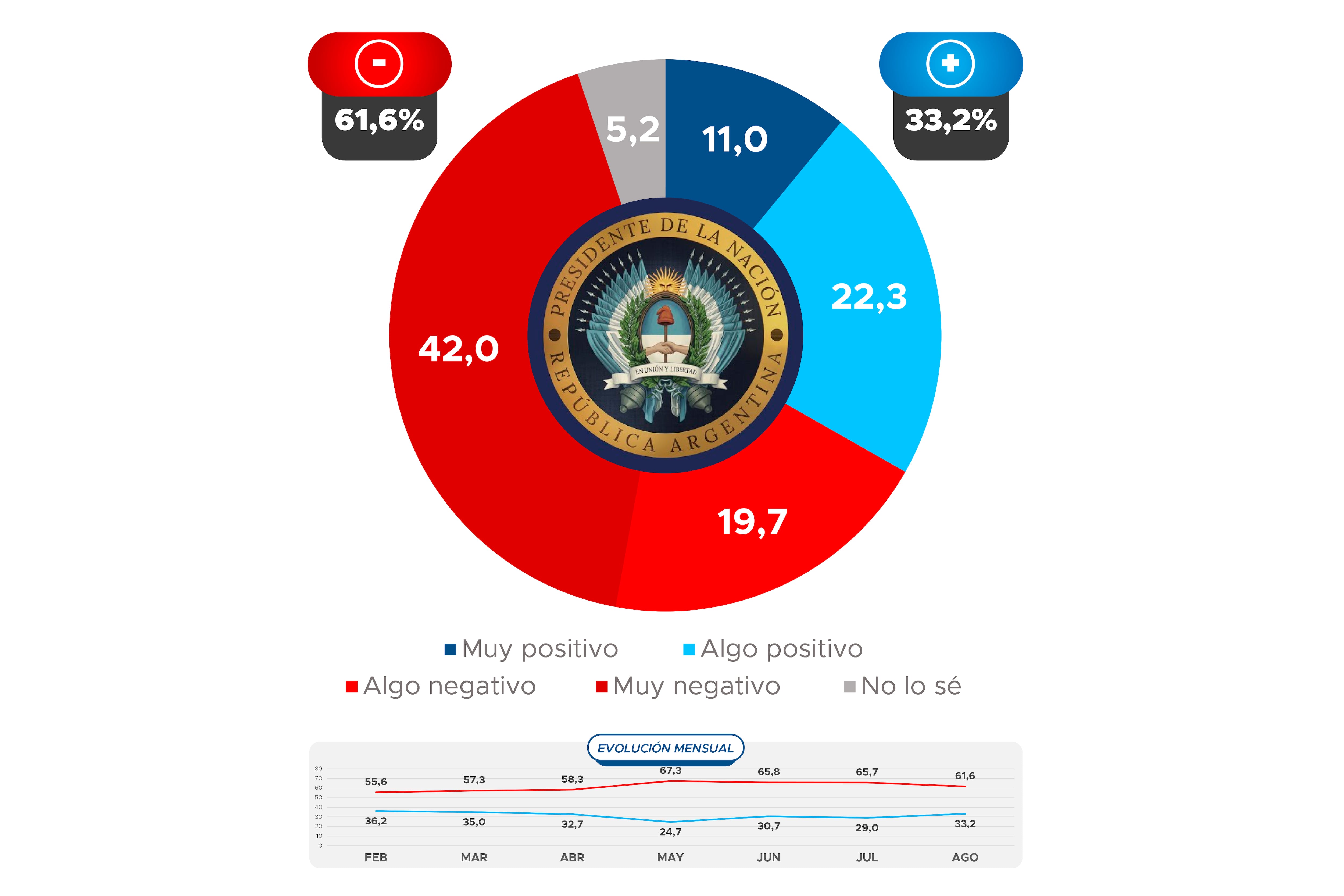 Encuesta