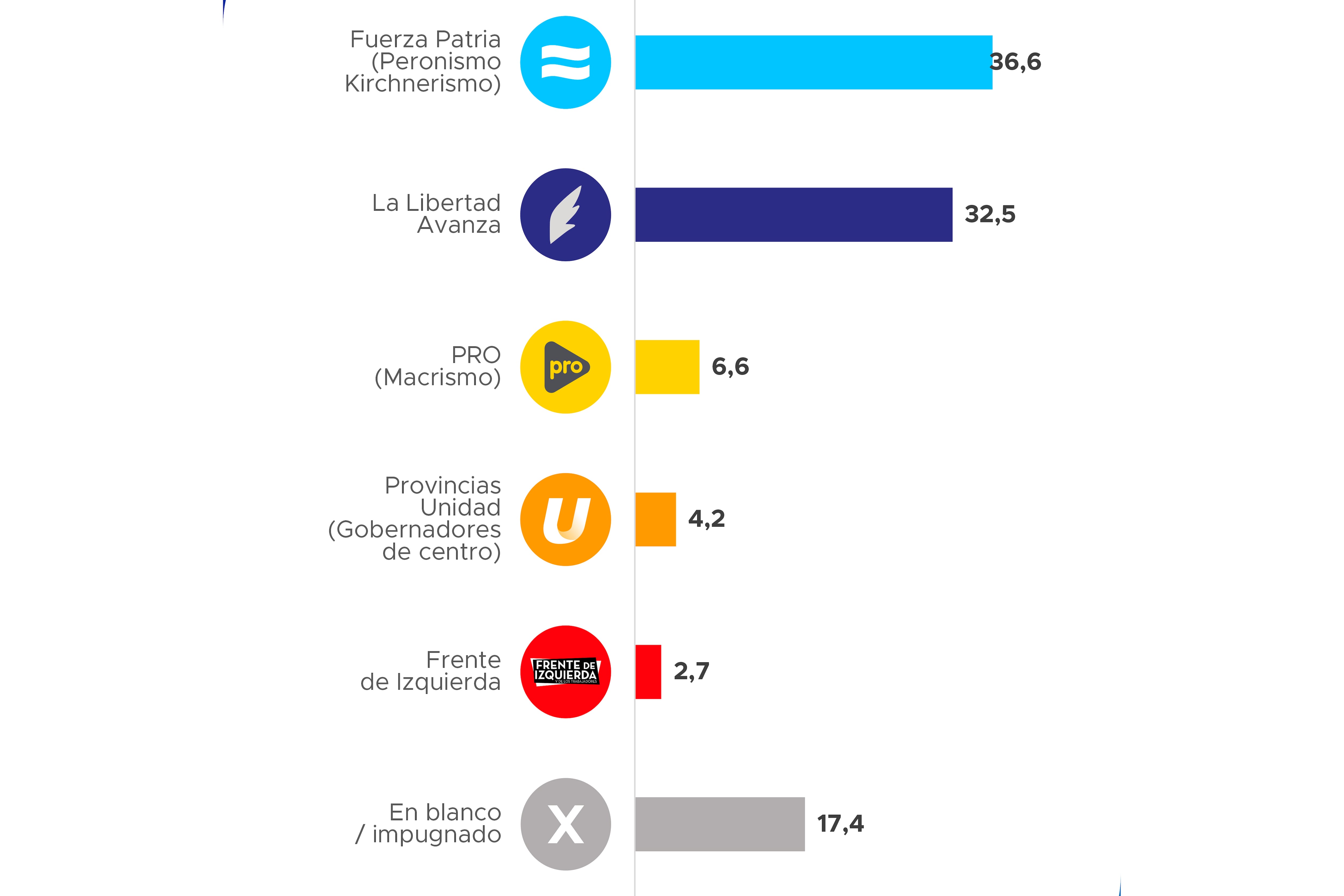 Encuesta